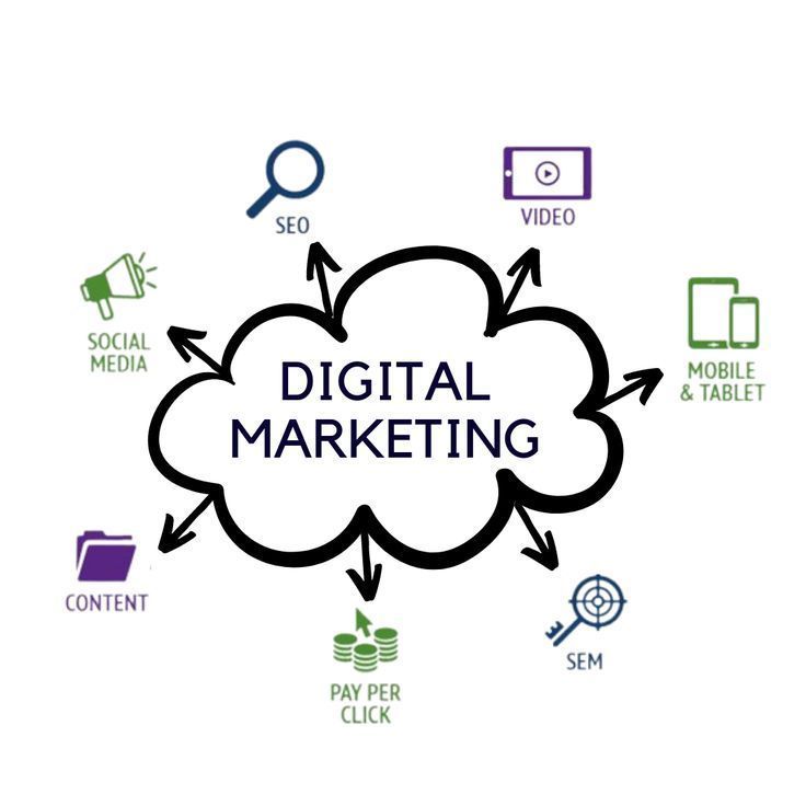 TOP 5 Digital Marketing Strategies for Success in 2026